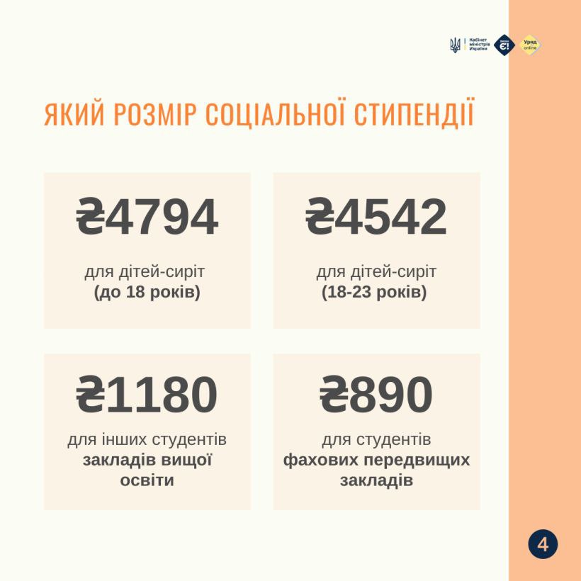 Изображение Як оформити соціальну стипендію для студентів: інфографіка